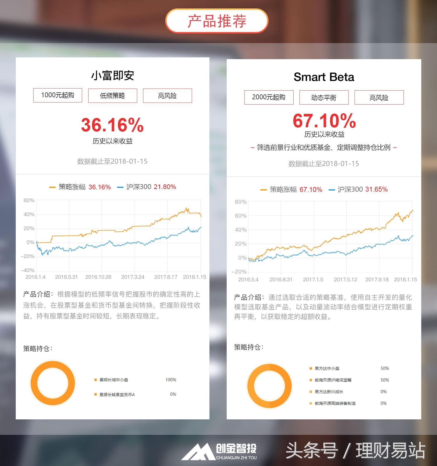 探寻投资市场的领跑者，最新基金排行解析