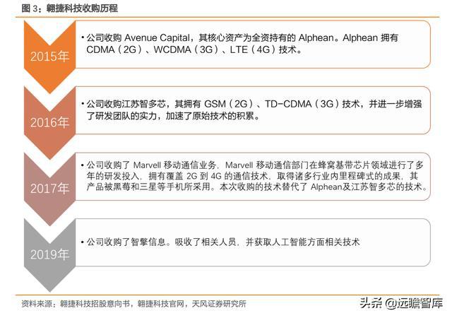 伟峰最新详细步骤指南，如何完成一项任务或学习一种技能