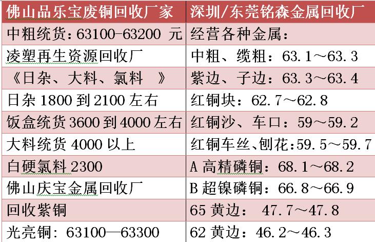 最新废铁信息汇总