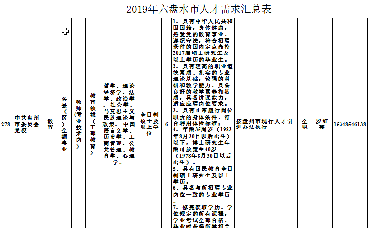 盘县最新招聘信息及动态更新