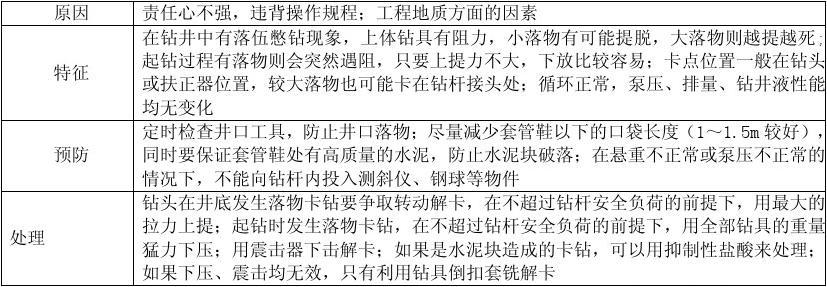 最新卡钻方法技术解析与应用探讨