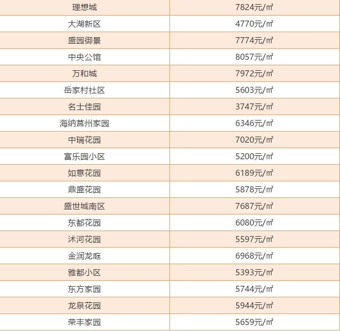 莒县最新房价