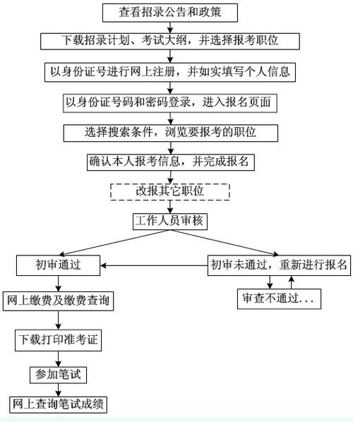 最新招警考试步骤指南及备考建议
