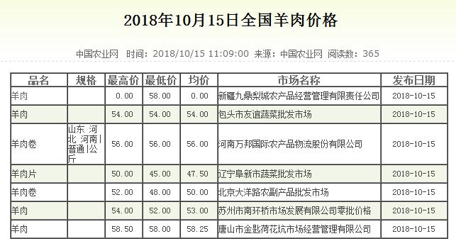 分析概述