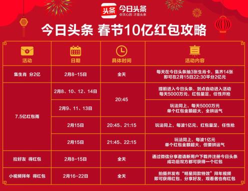 最新抢红包源攻略，策略、技巧与最佳实践