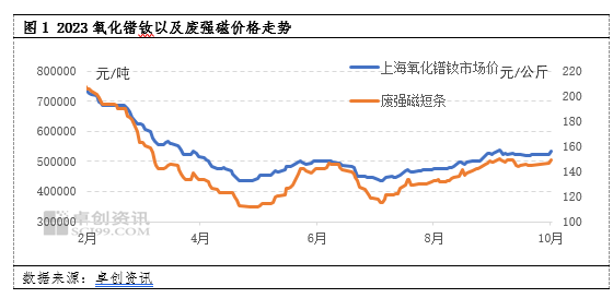 镨钕最新价格走势分析，市场趋势、应用前景及影响因素探讨