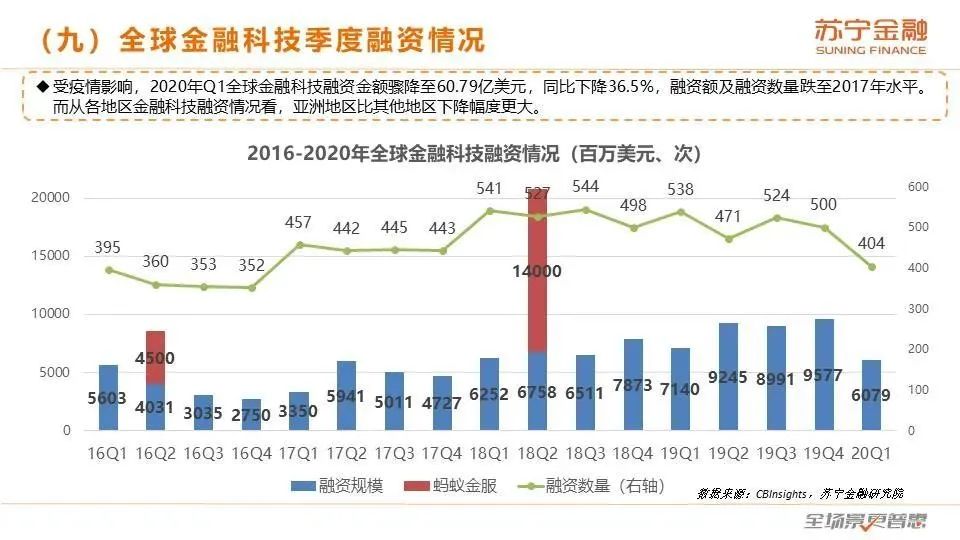 趋势分析
