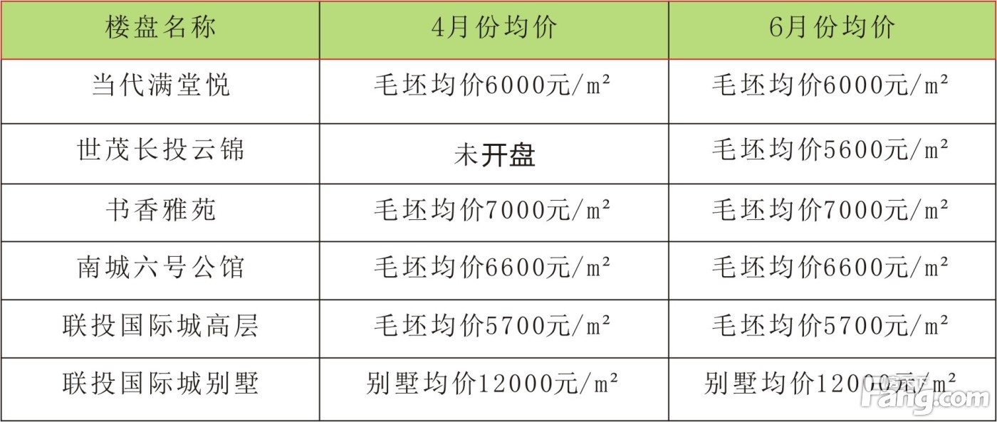 荆州最新房价，时代印记与城市脉络的交融