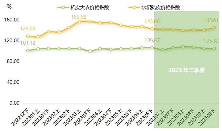 水貂最新价格行情分析与论述