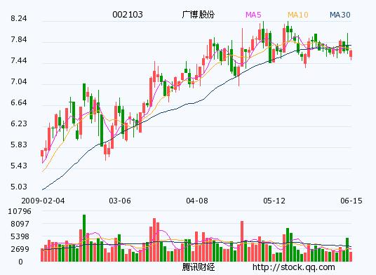 广博股份最新动态，变化带来自信，学习铸就辉煌成就辉煌之路