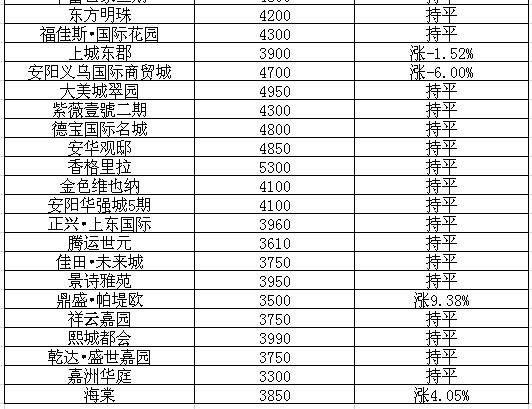 安平房价最新动态，背景、影响及探析