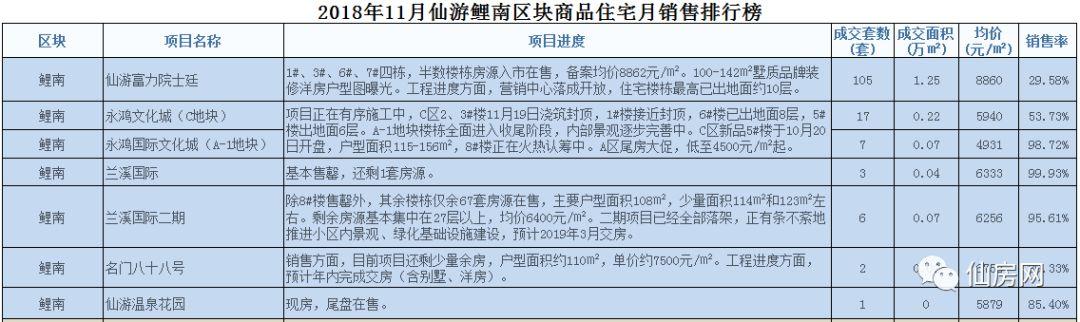 仙游最新房价