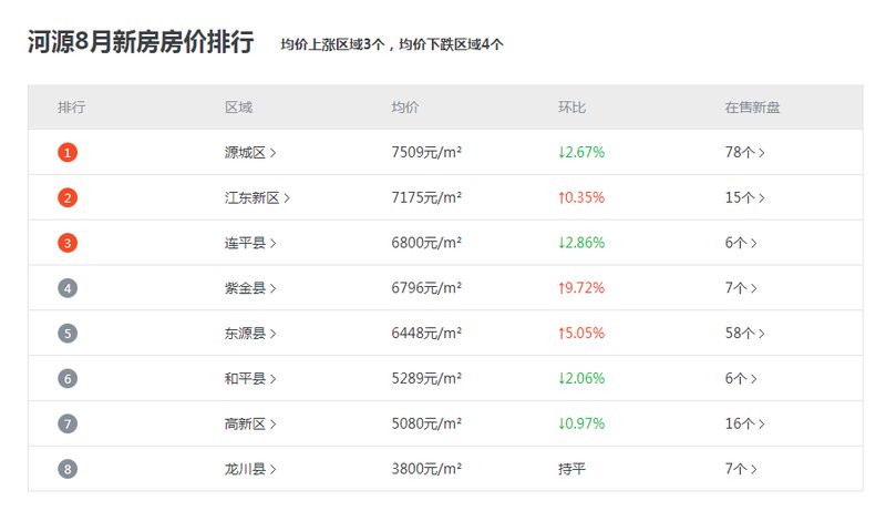 河源最新房价动态，家的故事与友情的纽带