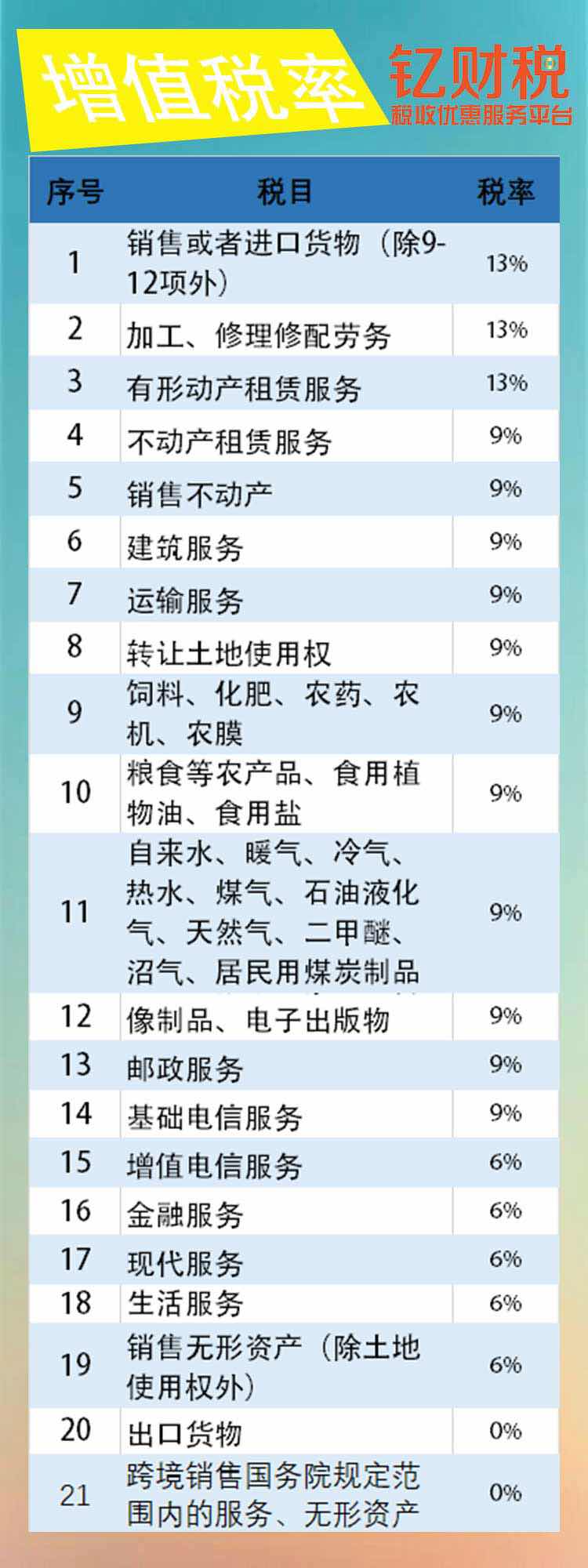 最新税费表变化与学习指引，成就之路的灯塔