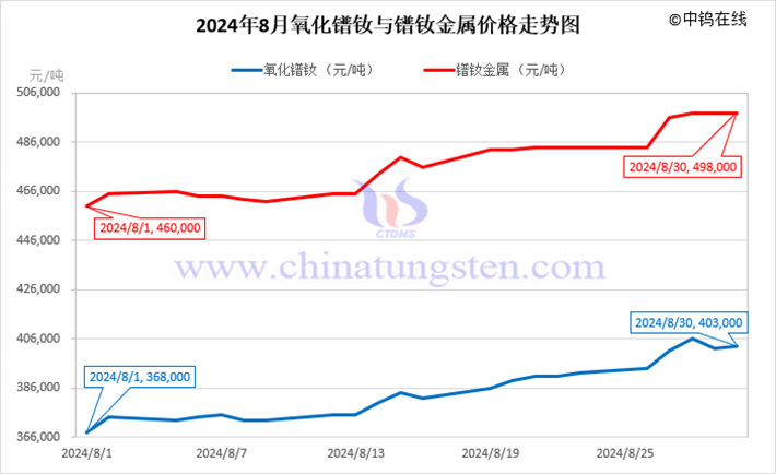 最新镨钕价格揭秘，背后的温馨故事引人关注