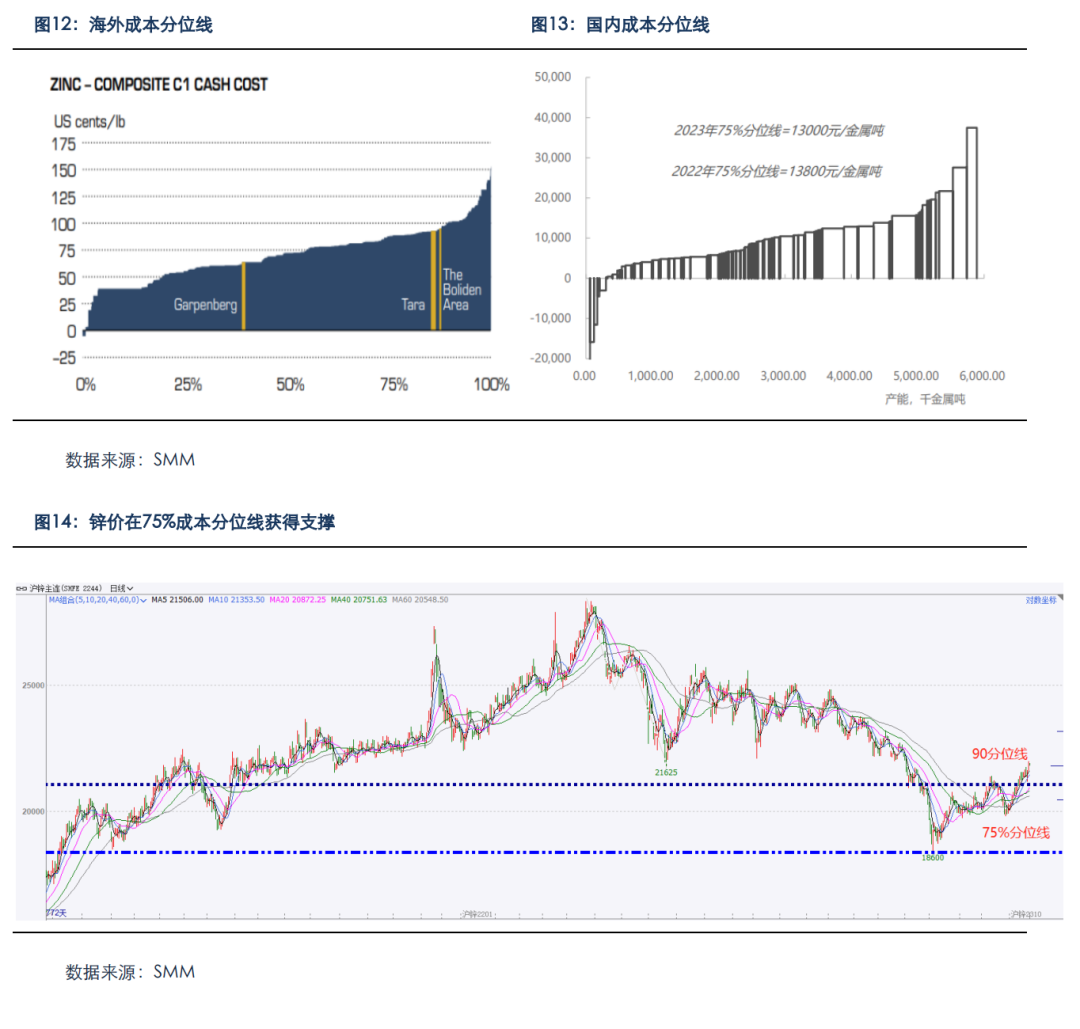 国际锌价最新走势深度论述