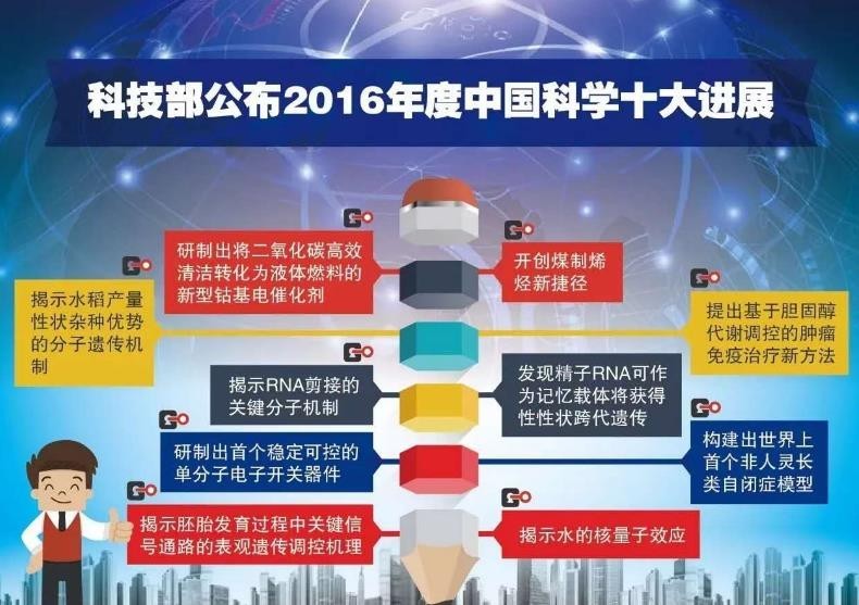 3M最新新闻，变化与成长并行，学习与自信并进