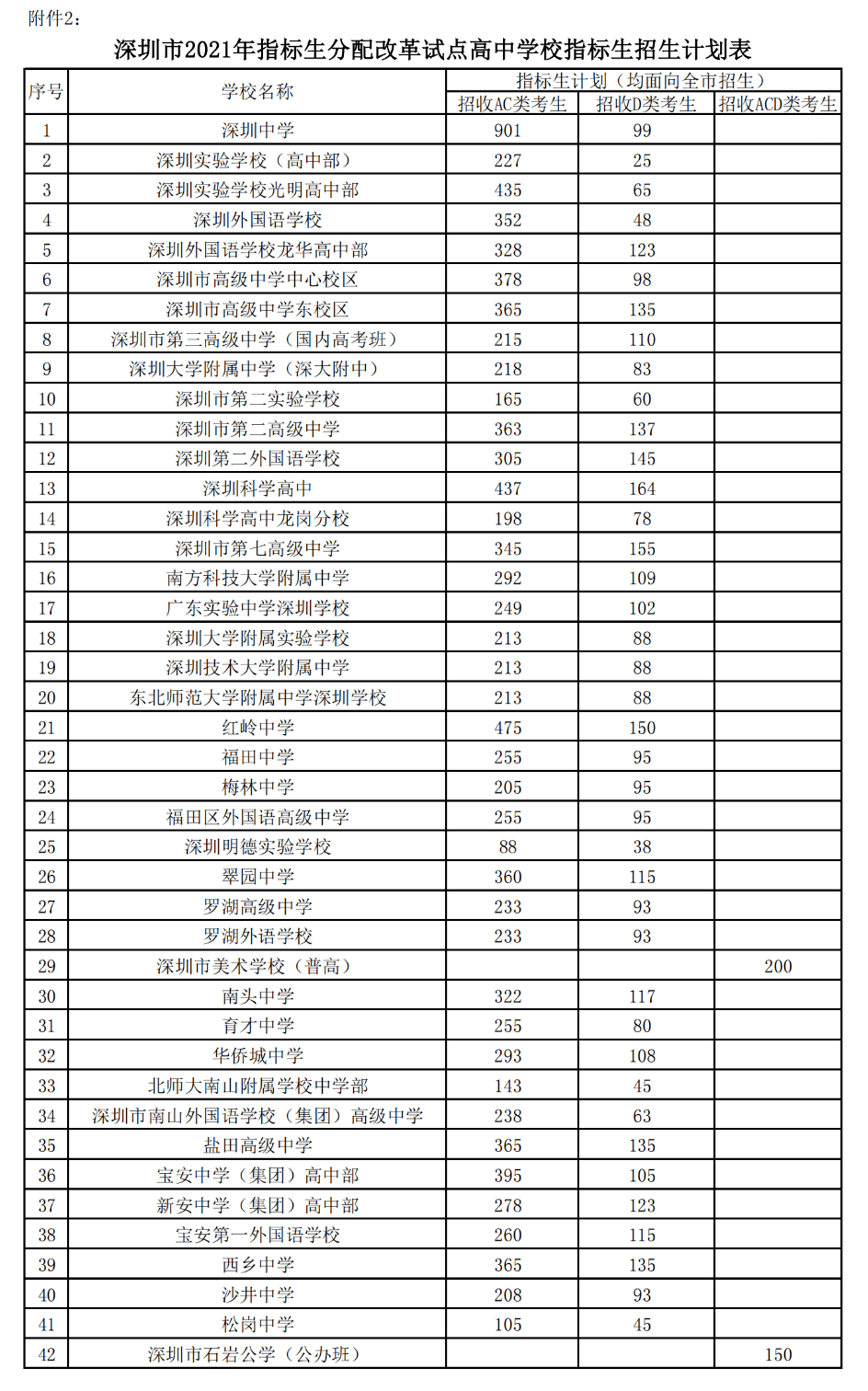 深圳未来蓝图，最新规划图揭秘塑造未来之城的发展轨迹