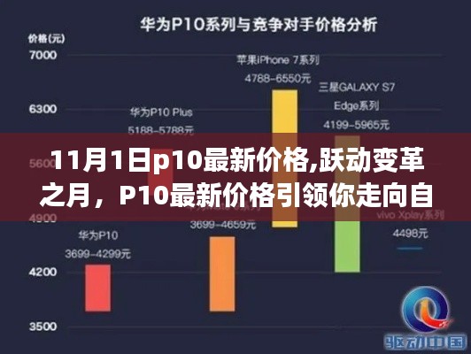 P10最新价格引领科技未来，重塑生活新篇章