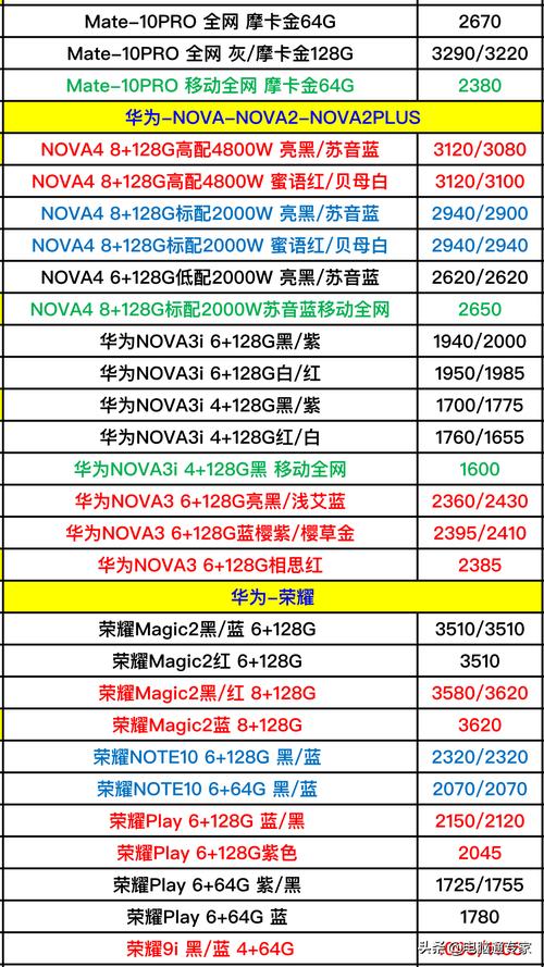P10最新报价，科技之巅，领略高科技视界之旅