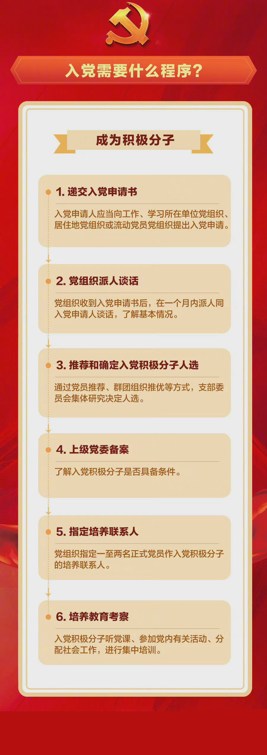 最新入党程序与步骤详解，指南助你顺利入党