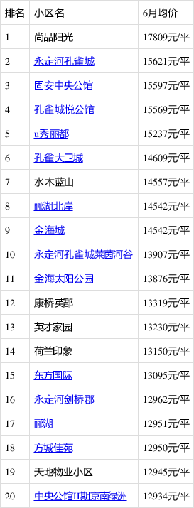 胜芳最新房价及深度分析