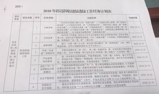 济南最新拆违名单，城市更新坚定前行之路