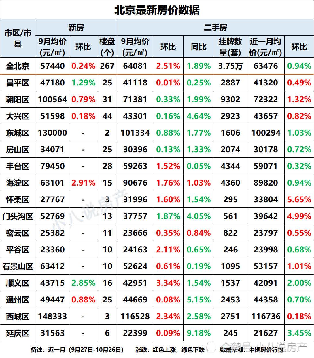 北京最新房价动态与我们的日常生活温馨观察