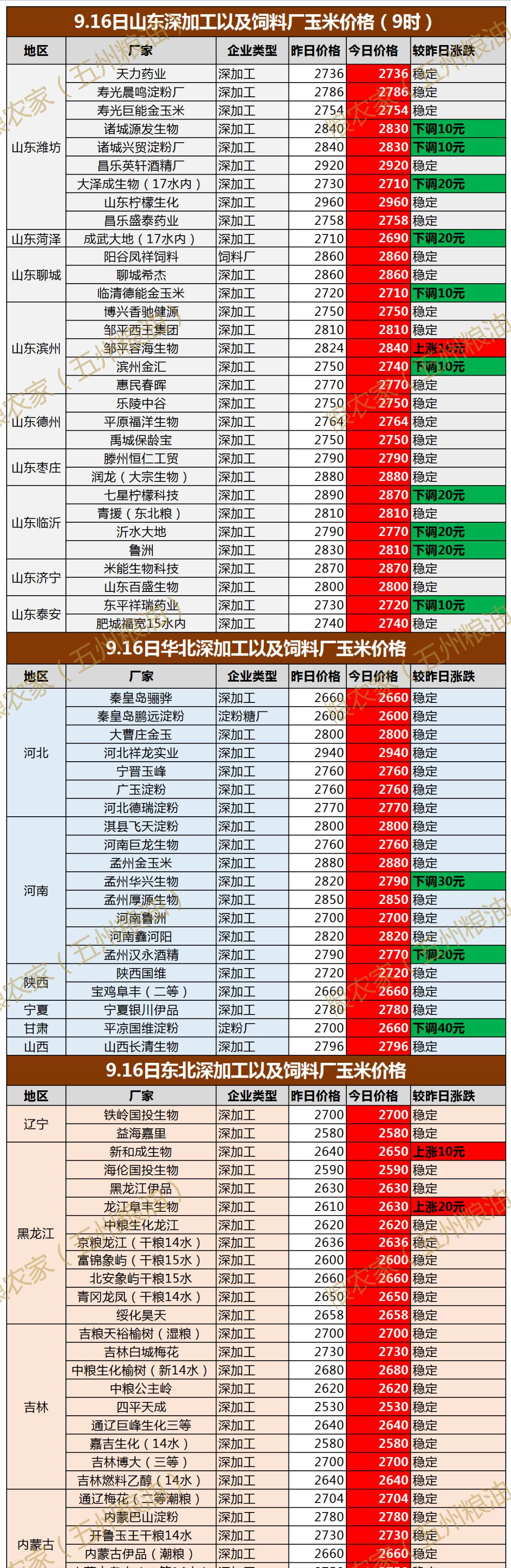 今天尿素最新价格及市场走势多元观点分析