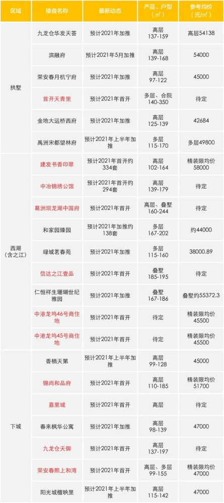 榆林最新房产出售信息及购房步骤指南