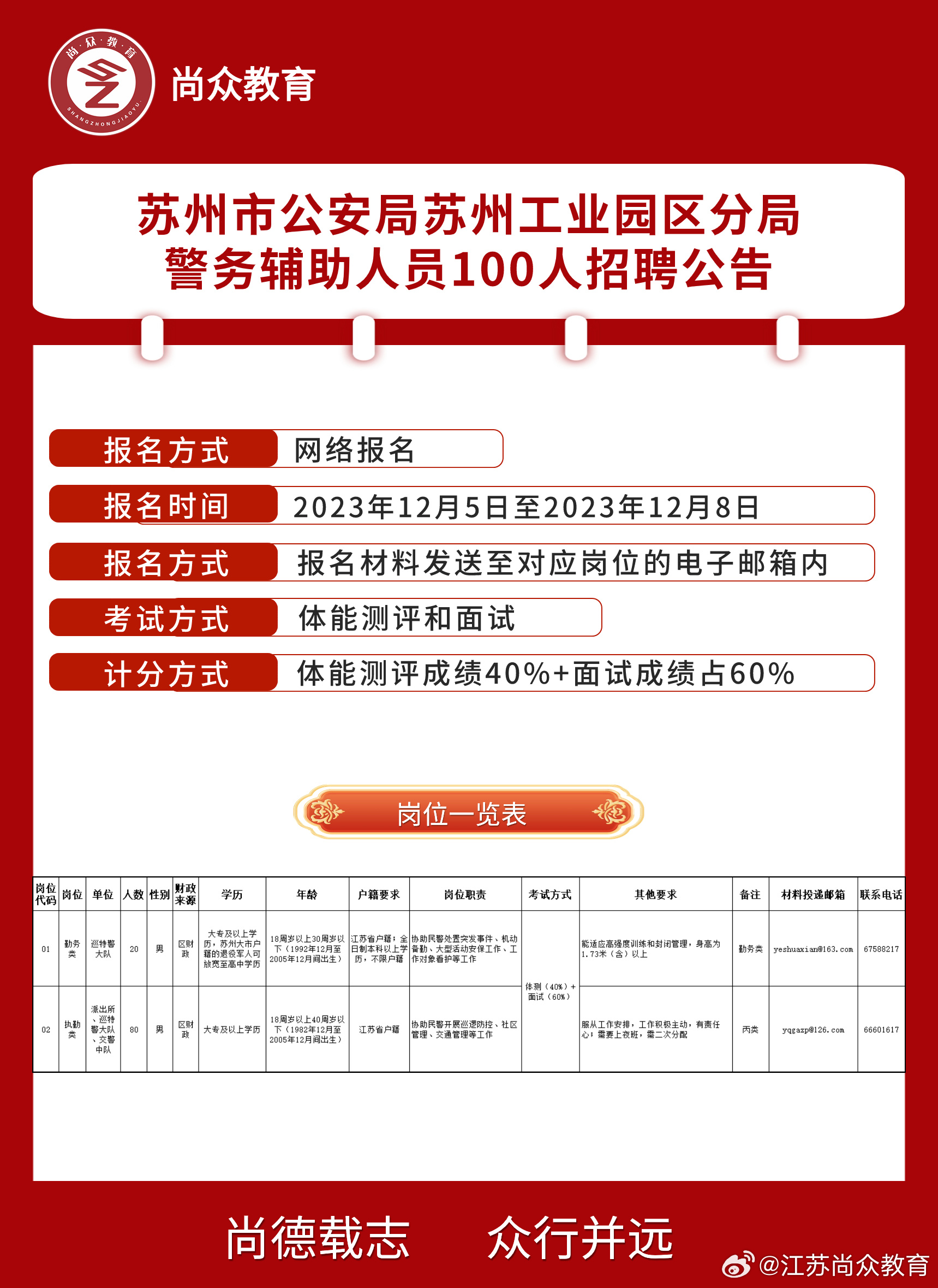 苏州最新辅警招聘启事发布