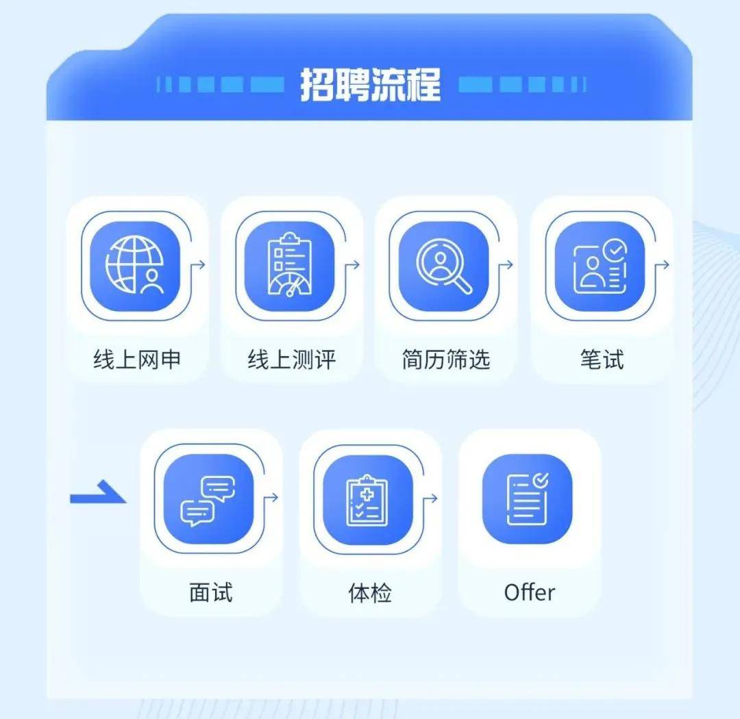 金山桥最新招聘信息及求职全流程指南