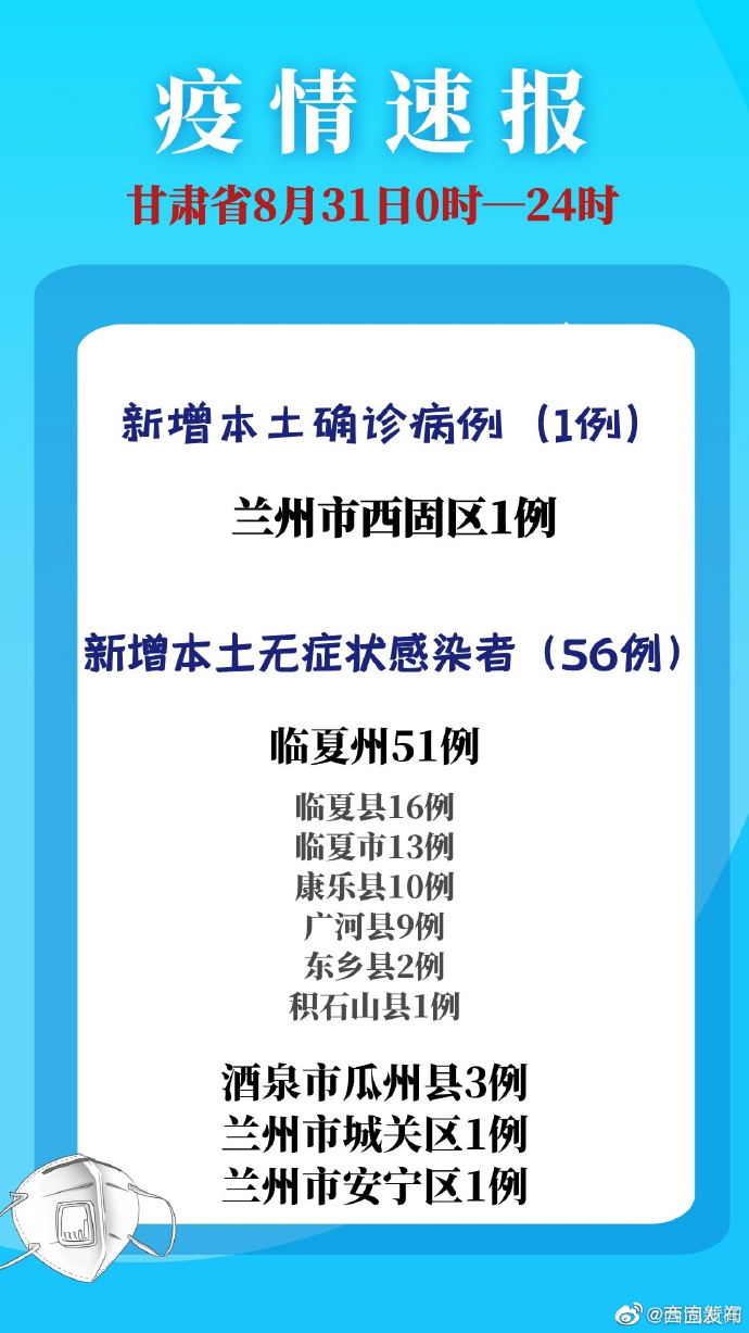 甘肃今日疫情最新情况报告🌹