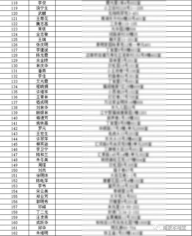 南京公租房最新名单背后的温馨故事揭晓