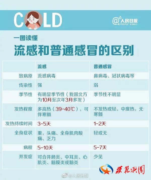大连流感最新动态，一种观点下的影响及分析