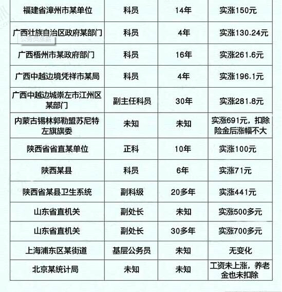 管理系统 第20页