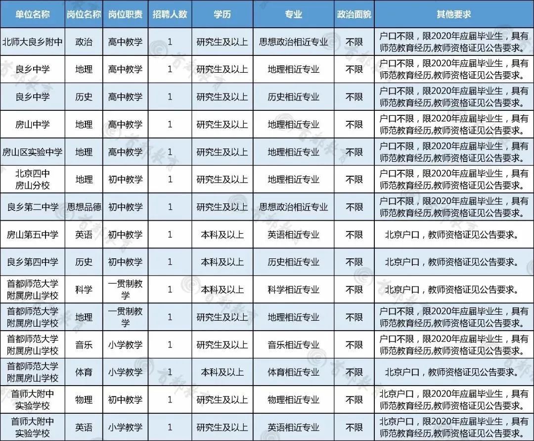 房山区最新招聘趋势，影响与观点分析