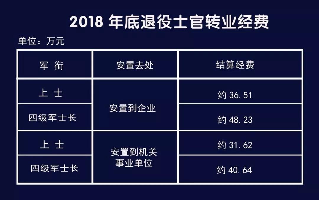 士官改革最新动态，全新篇章正式开启！