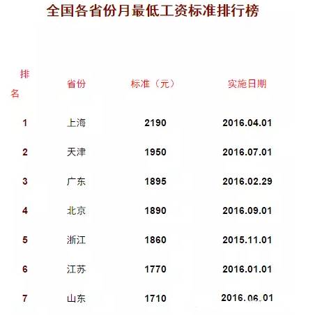 揭秘2017最新工资标准详解，如何了解与应用