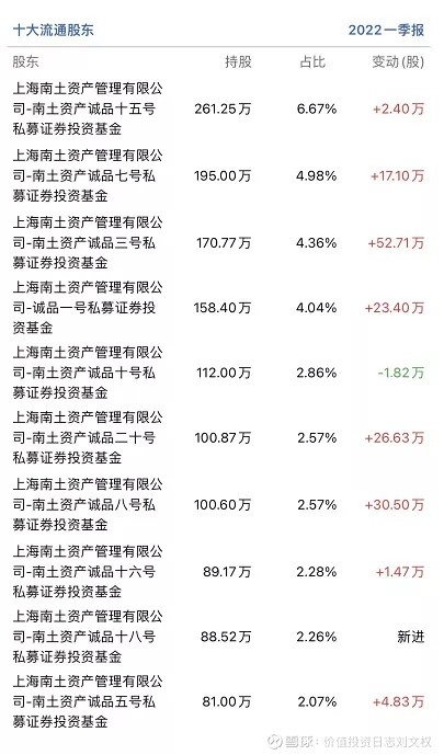私募牛散最新排名揭秘与小巷特色小店的探索，错过了吗？