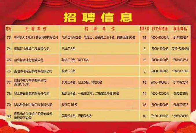 织里无忧招工最新信息，科技引领无忧招工，改变生活新篇章