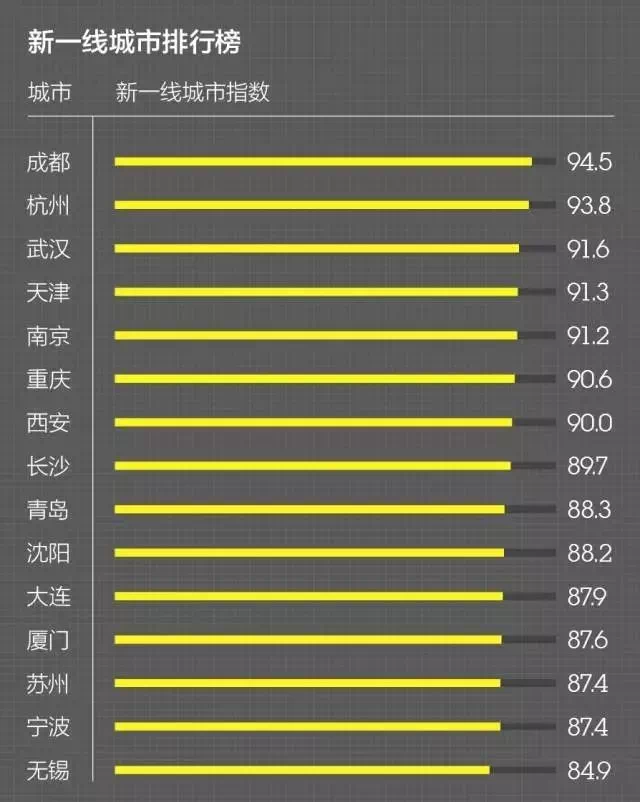 最新一二三线城市划分，巷弄深处的隐藏瑰宝探索