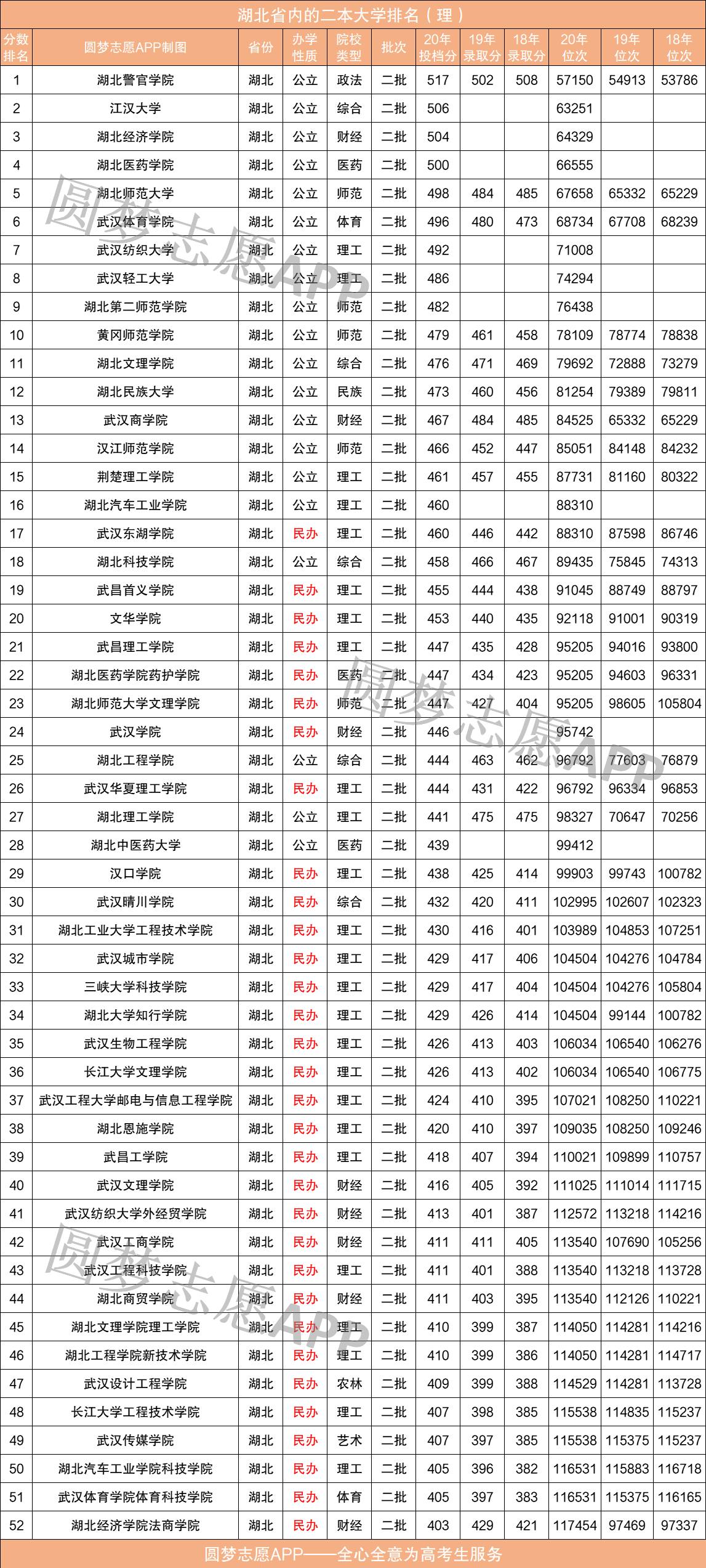 湖北二本学校最新排名揭晓，湖北二本高校排名概览