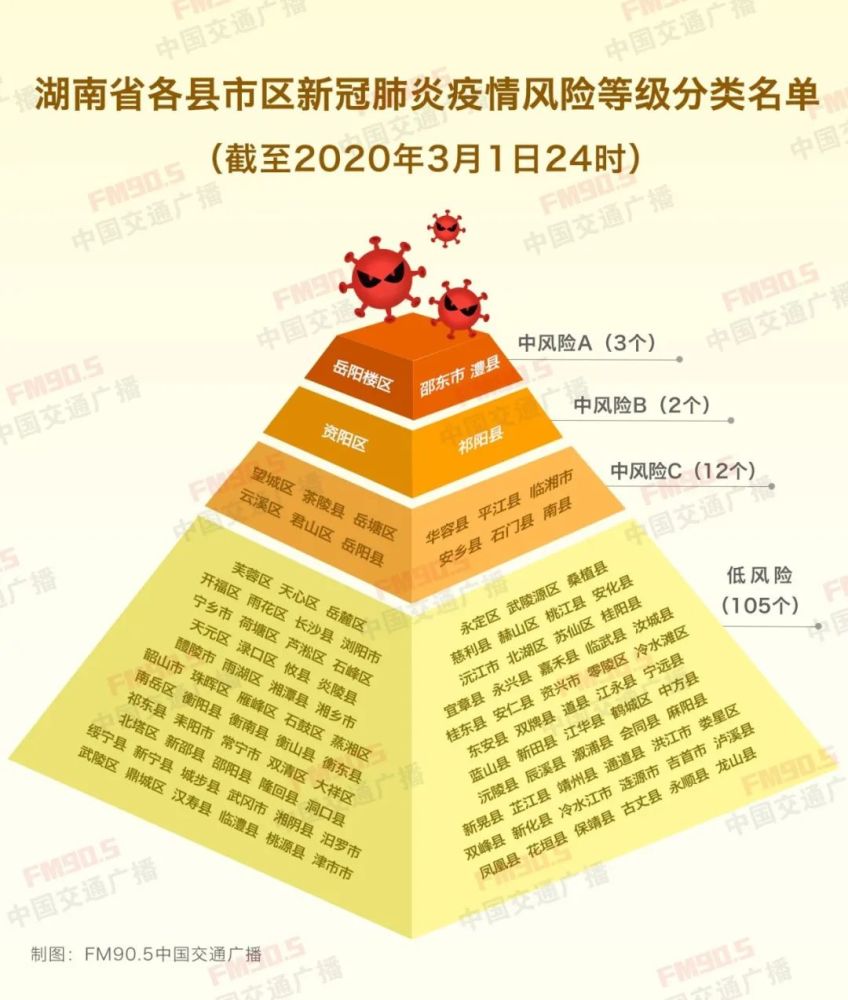 湖南长沙最新疫情风险等级查询指南，初学者与进阶用户适用