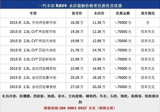 丰田RAV4最新报价指南，适合初学者与进阶用户参考