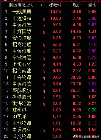 长航油运最新动态，变化中的学习之旅，自信与成就感的源泉