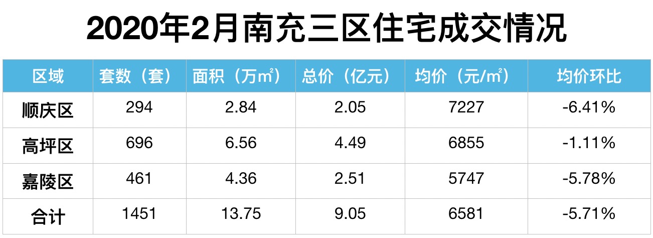 南充房价走势最新动态，最新消息与深度分析🏠📈