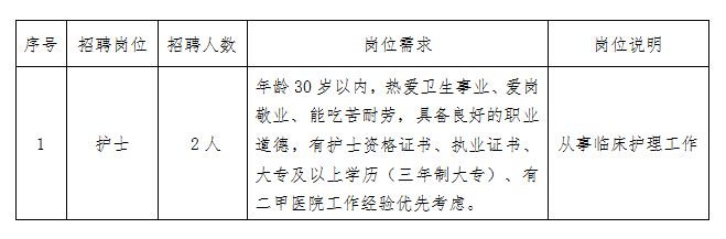 西安医院护士最新招聘动态，开启新一轮医疗护理人才招募之旅