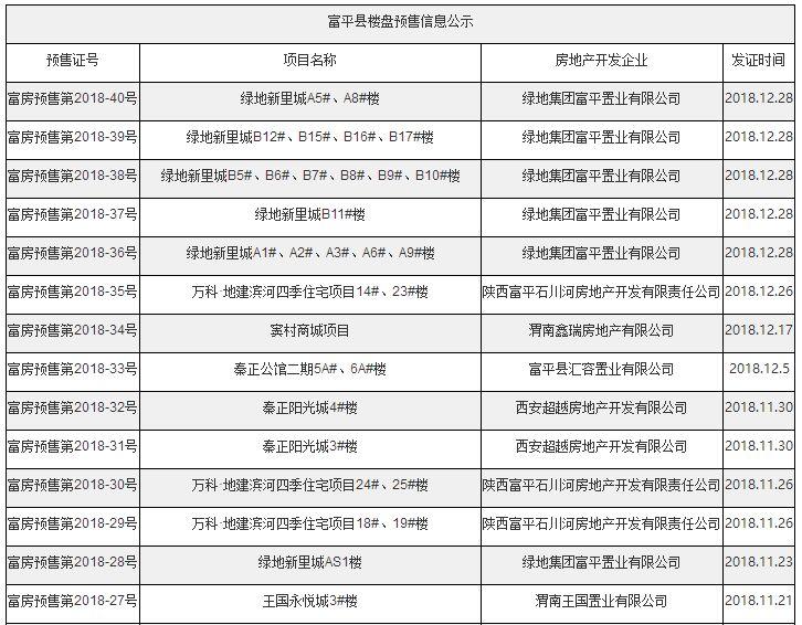 富平县最新楼盘价格及投资置业热门选择概述
