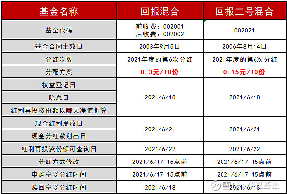 华夏回报二号最新分红情况解析与论述